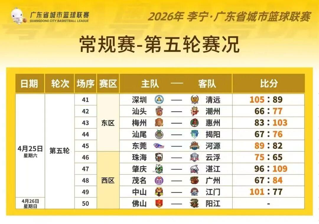 开云app-粤BA第五轮 强强对决 战况火热